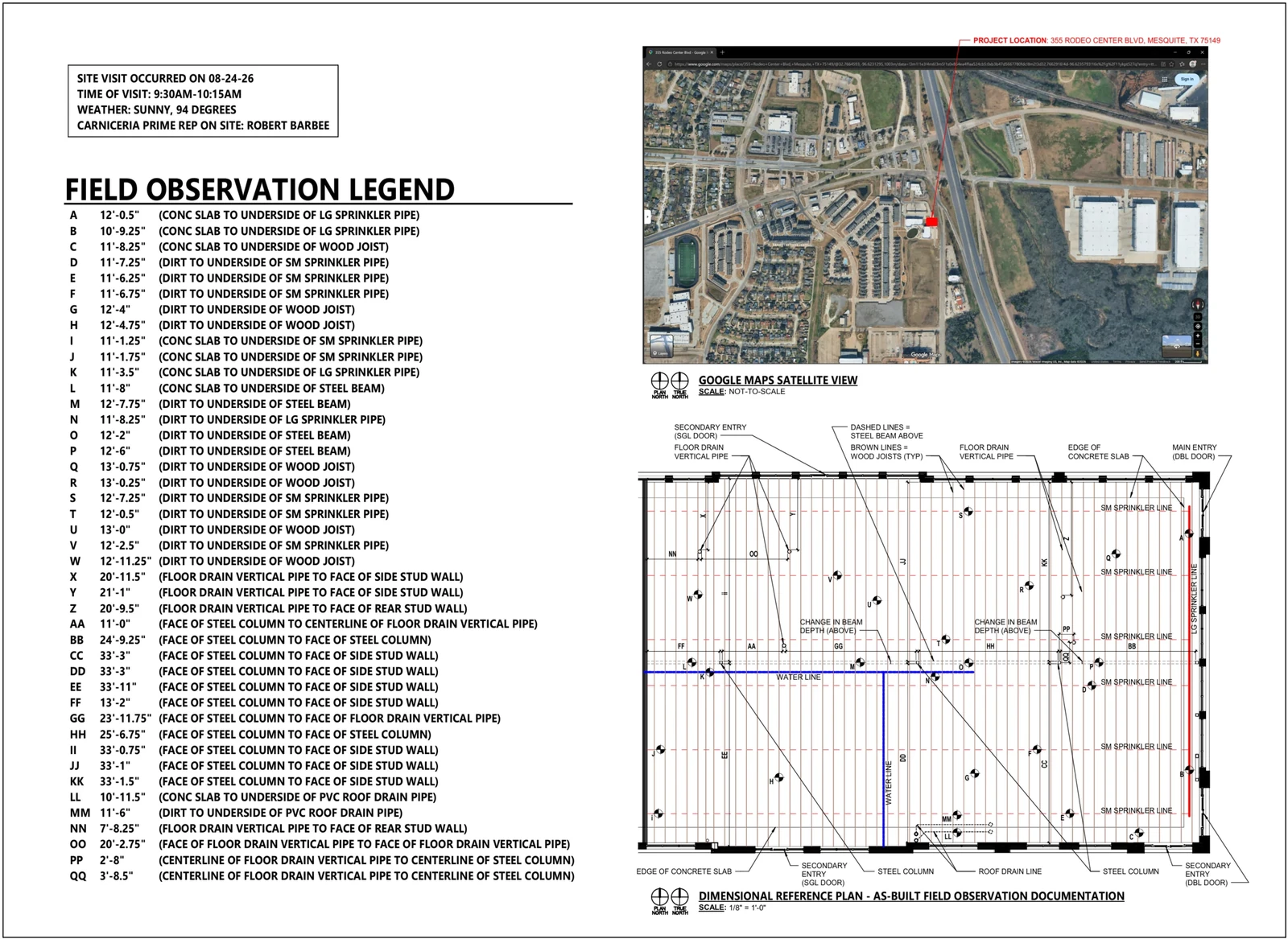Existing Conditions Field Observation: Field Observation Plan